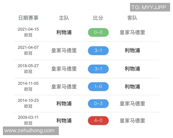 皇马与利物浦控球率对比分析揭示比赛战术与实力差异