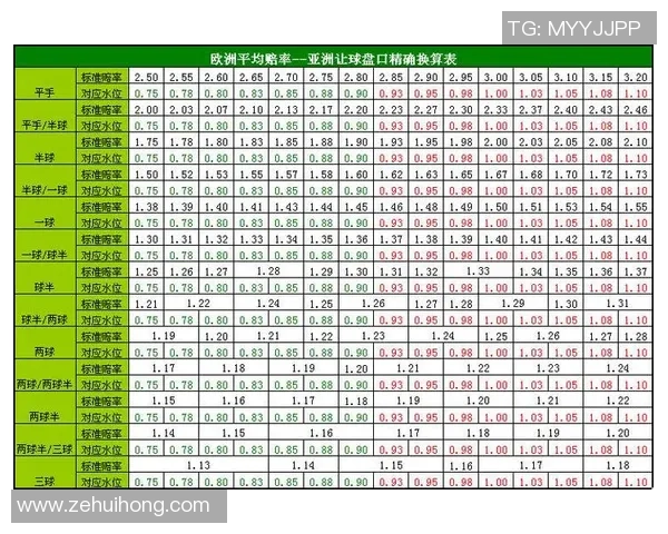 韩国对阵德国比赛分析及亚盘赔率走势预测