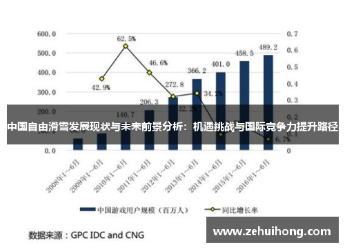 中国自由滑雪发展现状与未来前景分析：机遇挑战与国际竞争力提升路径