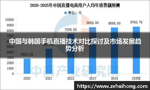 中国与韩国手机直播技术对比探讨及市场发展趋势分析